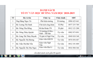 DANH SÁCH TỔ TƯ VẤN TÂM LÍ HỌC ĐƯỜNG NĂM HỌC 2018-2019