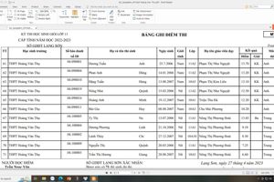 Thành tích học sinh giỏi cấp Tỉnh lớp 11 và Tiếng Anh trên Internet (IOE) Quốc Gia năm học 2022 – 2023 của trường THPT Hoàng Văn Thụ 🍀🍀🍀
