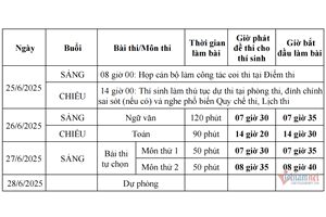 Đại diện Bộ GD-ĐT nêu nhiều điểm mới kỳ thi tốt nghiệp THPT, tuyển sinh ĐH 2025