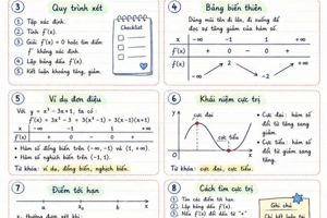 TỔNG HỢP KIẾN THỨC TOÁN 12 - BỘ SÁCH KẾT NỐI Chinh Phục Kỳ Thi Thầy/Cô và Kỳ Thi Tốt Nghiệp: Bản Đồ Trực Quan Cho Toán 12 "Kết Nối"